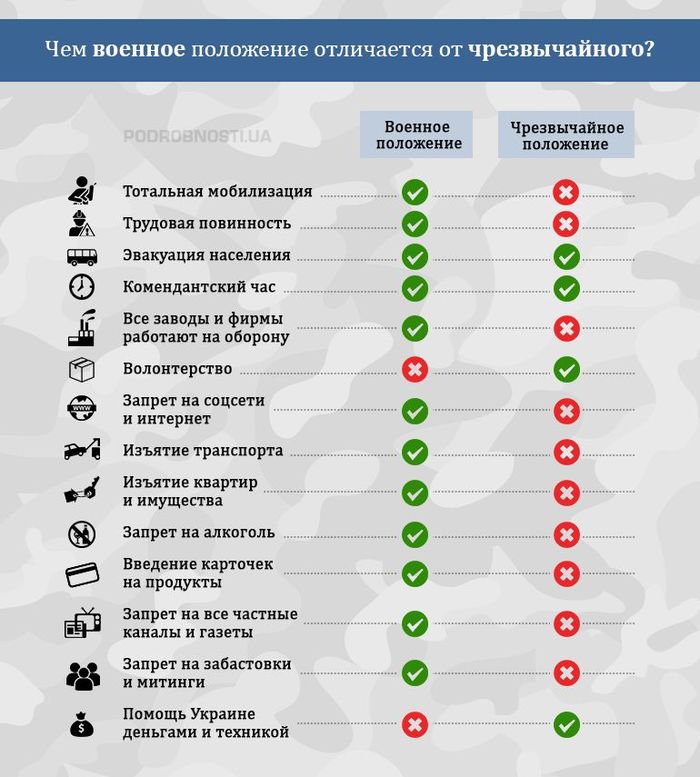 Карта военного положения в россии