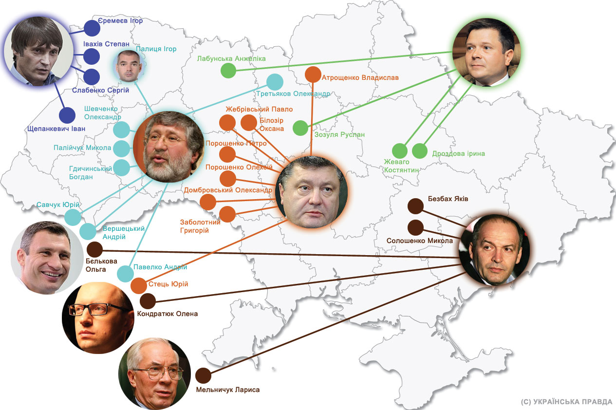 Олигархи Украины: Расклад сил